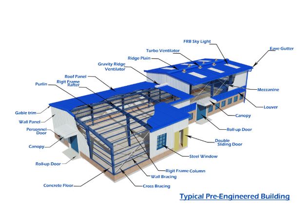 steel structure building steel structure building